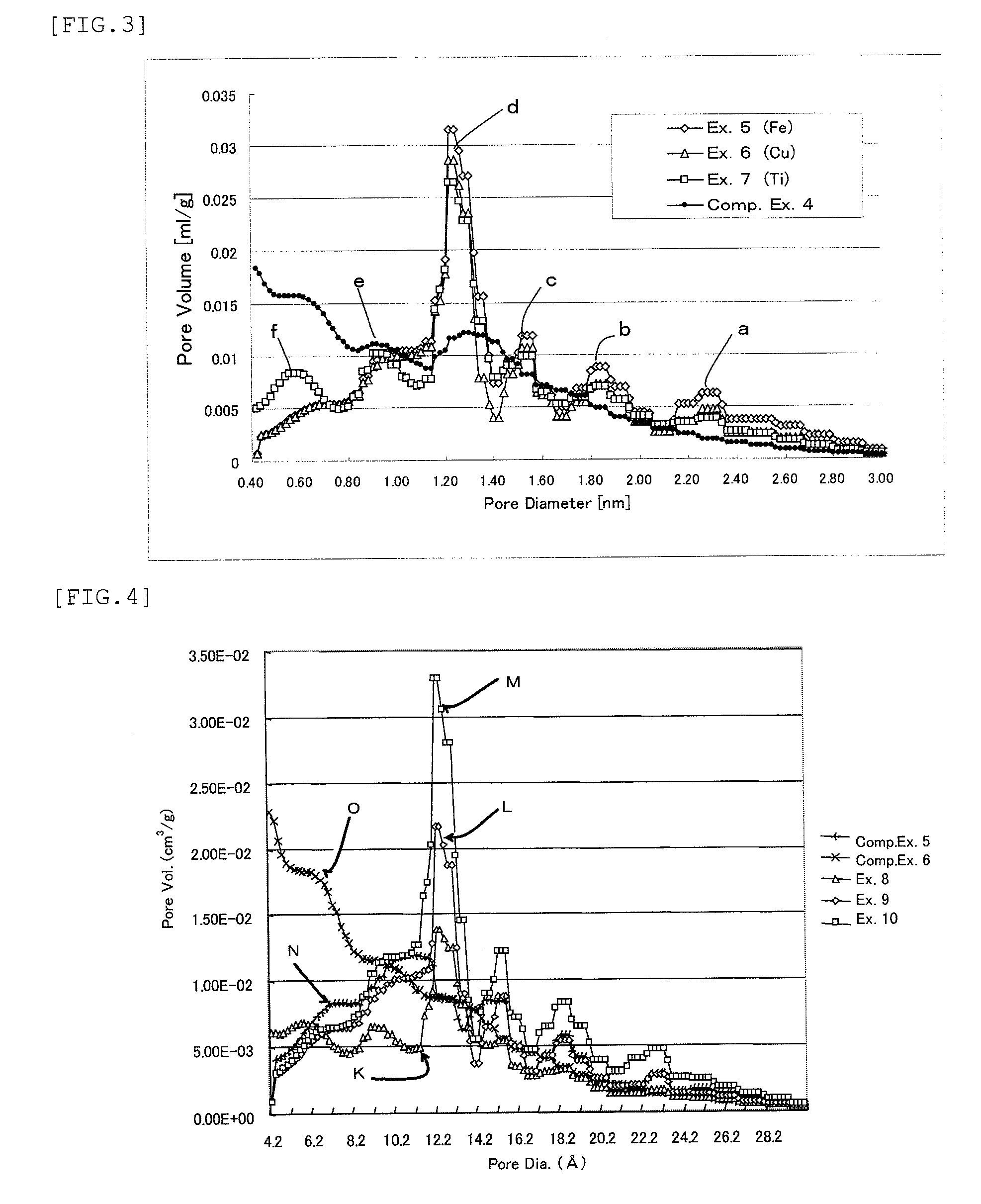 Activated carbon and process of making the same