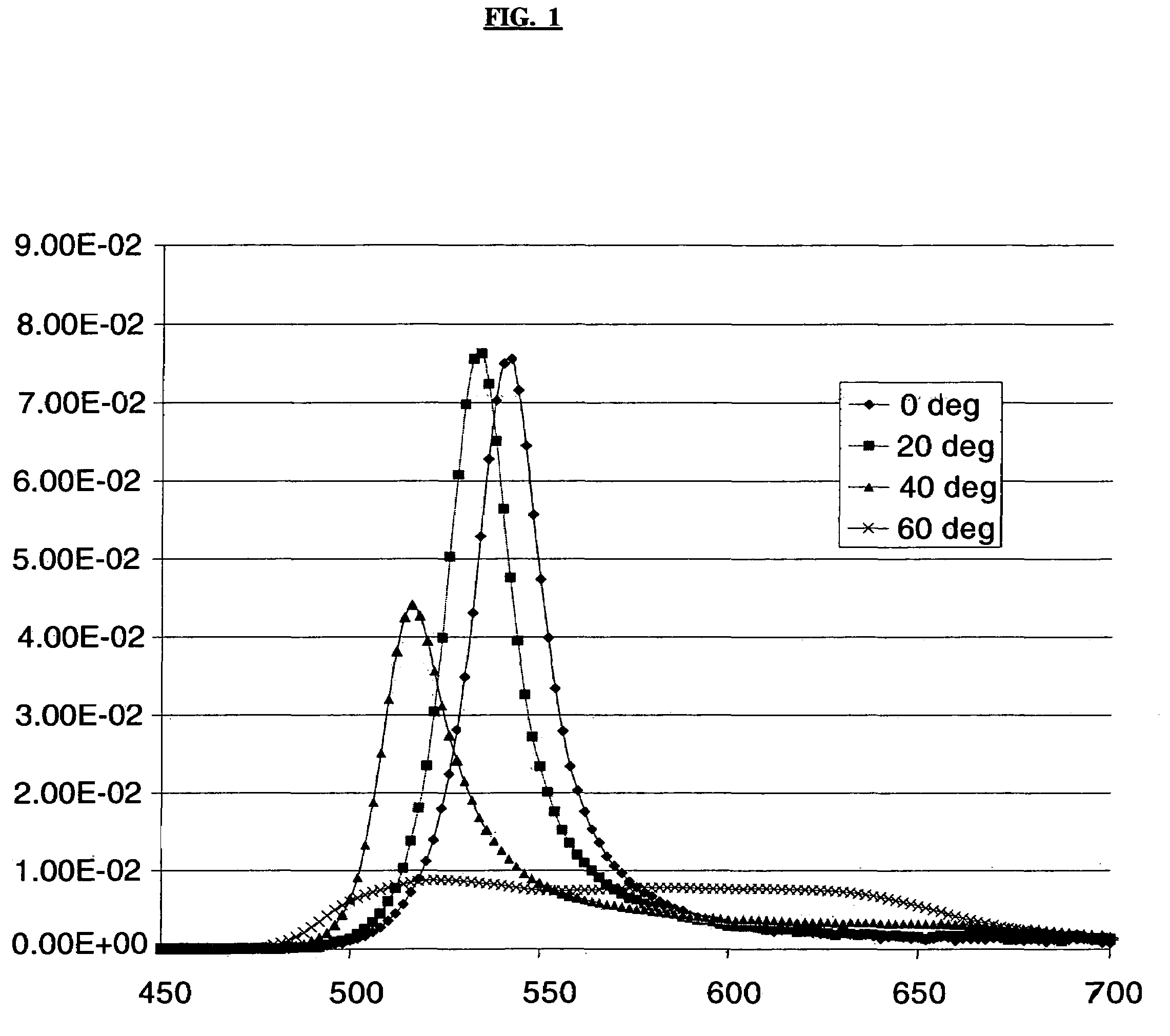 Reducing or eliminating color change for microcavity OLED devices