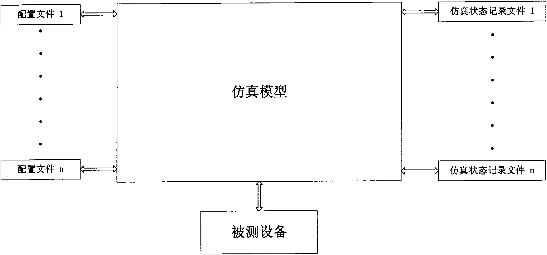 Method for dynamically reconfiguring simulation environment