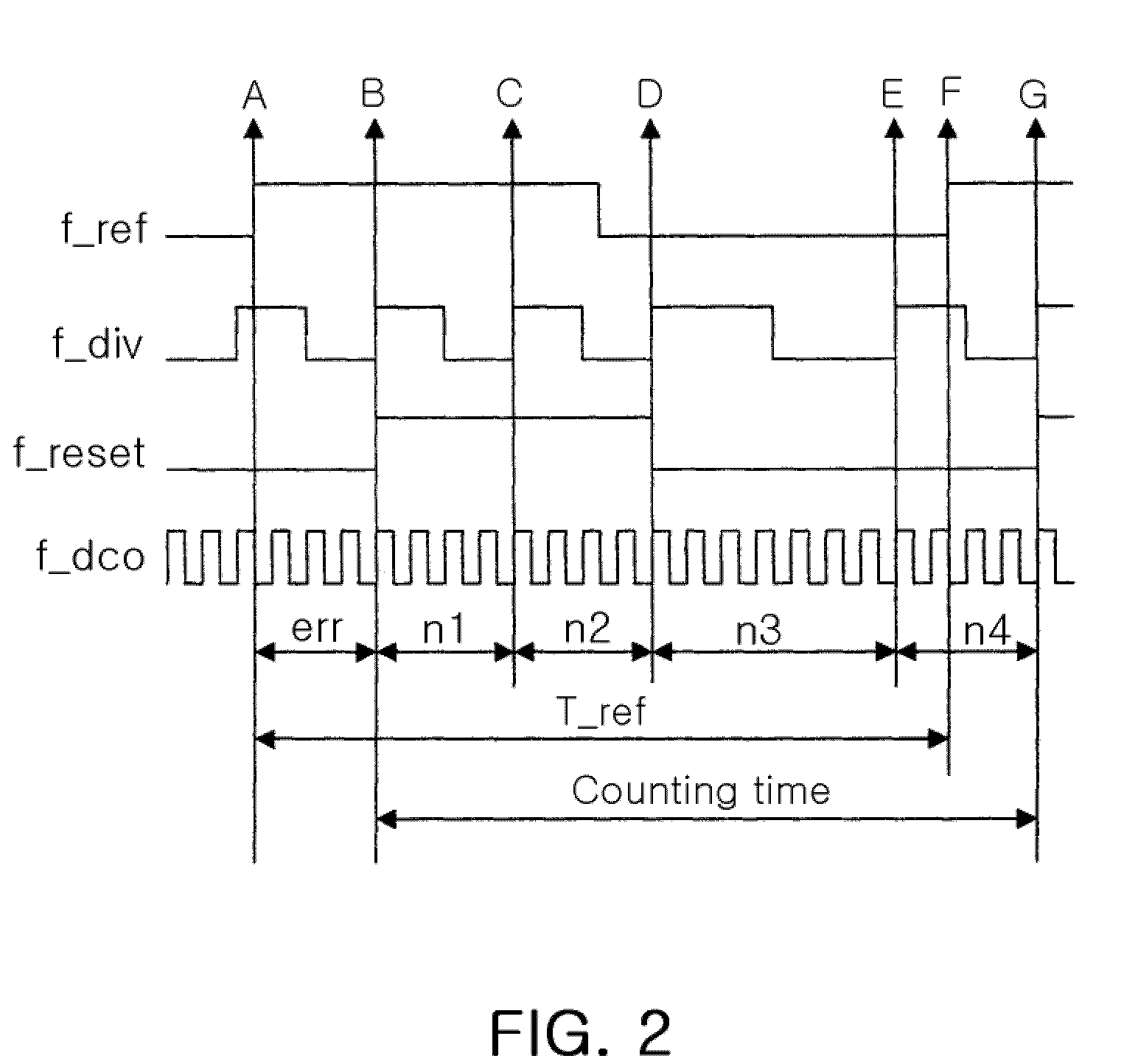 Frequency calibration loop circuit