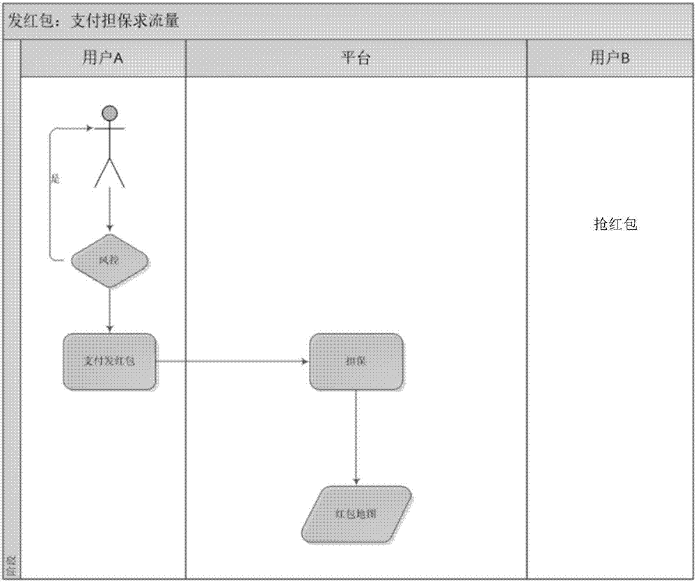 Hotspot leasing method and equipment