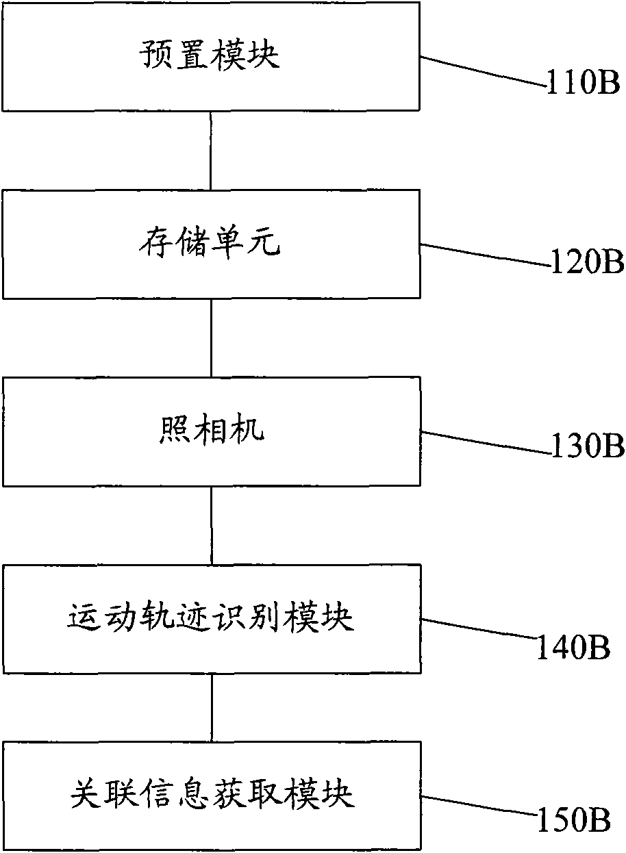 Mobile terminal and mobile terminal-based input method