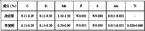 A low-cost manufacturing method for flaw detection q345b grade steel plate