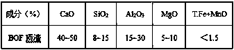 A low-cost manufacturing method for flaw detection q345b grade steel plate