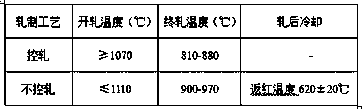 A low-cost manufacturing method for flaw detection q345b grade steel plate