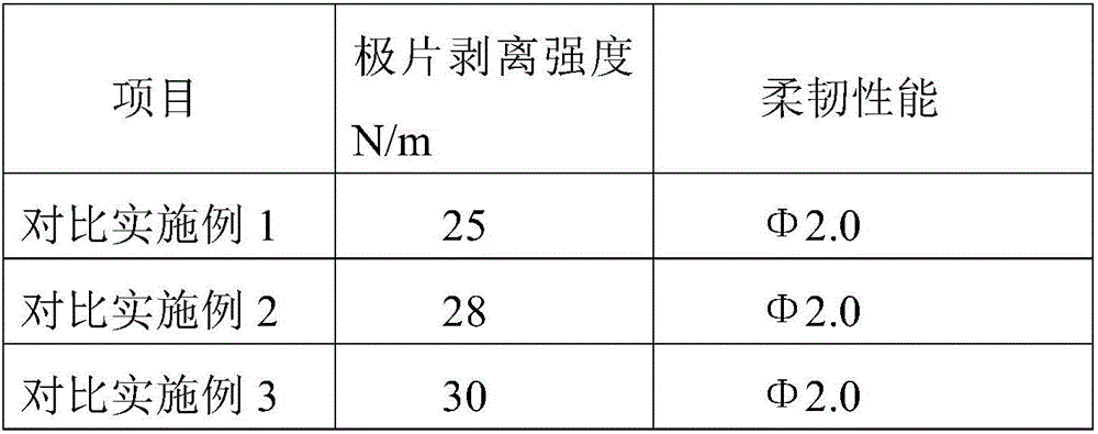 Aqueous positive paste and preparation method thereof