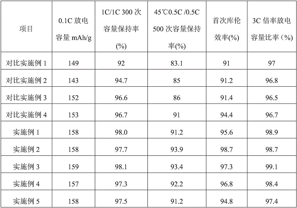 Aqueous positive paste and preparation method thereof