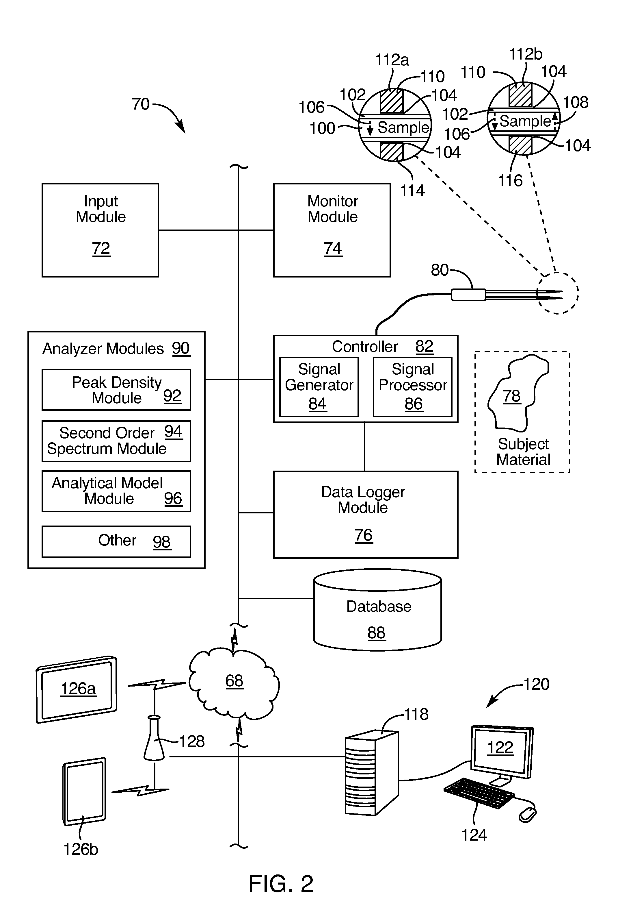 Instant, in-situ, nondestructive material differentiation apparatus and method