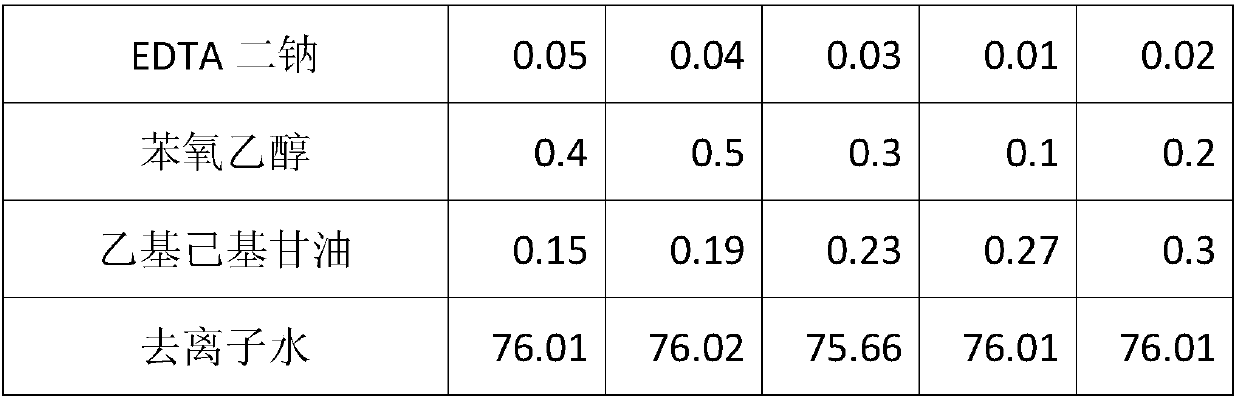 Anti-aging additive and application thereof