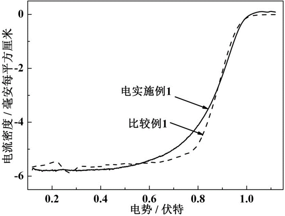 Porous material and its preparation method and use