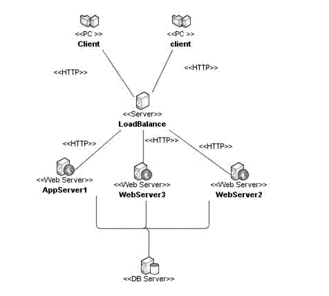 Method for improving usability of PaaS platform