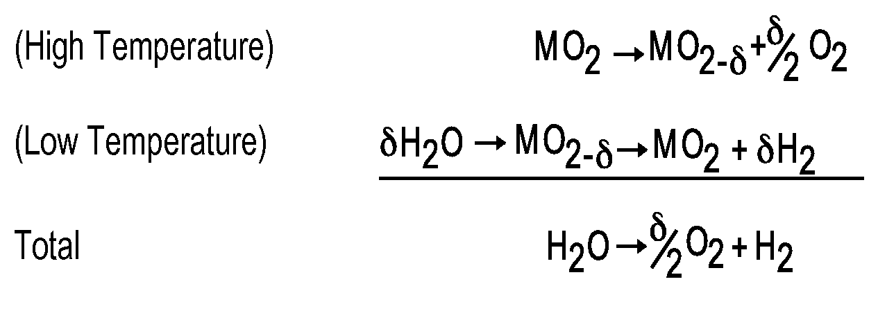 Thermochemical synthesis of fuels for storing thermal energy