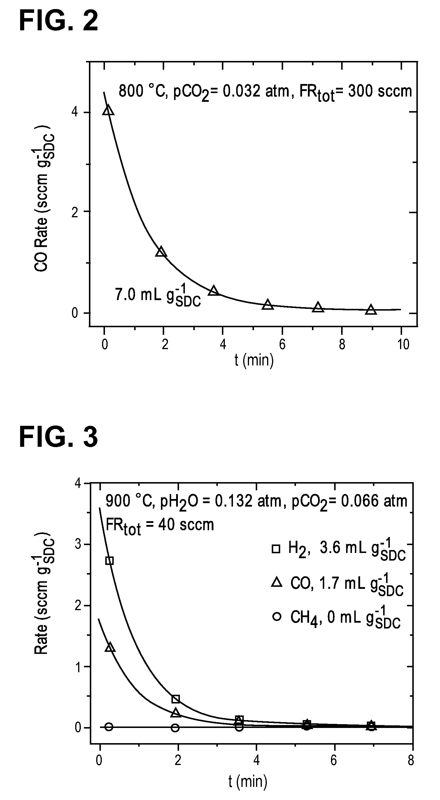 Thermochemical synthesis of fuels for storing thermal energy