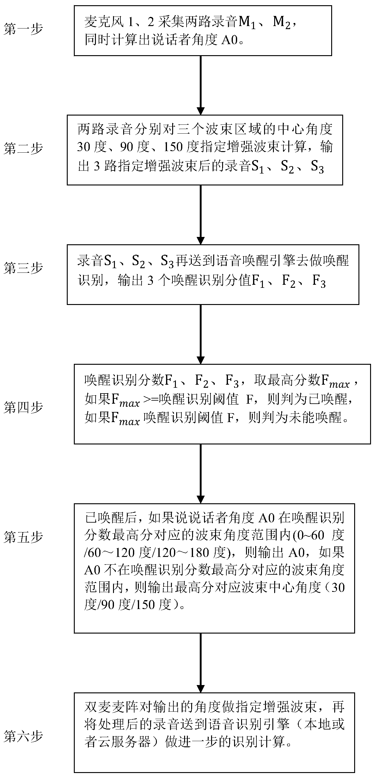 Voice wake-up method utilizing electronic equipment in noisy environment