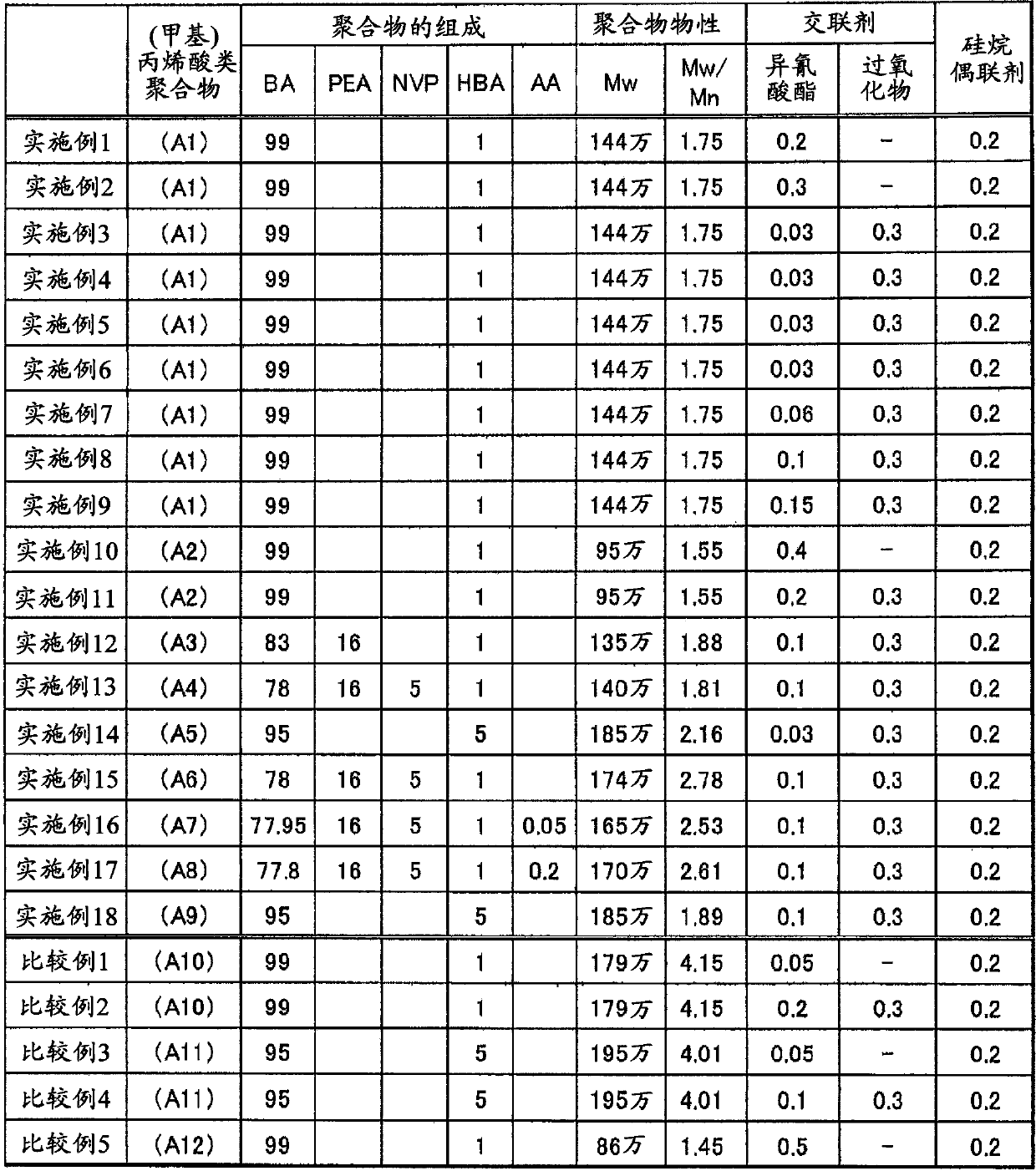 Optical adhesive layer, manufacturing method of optical adhesive layer, optical film with adhesive layer, and image display device