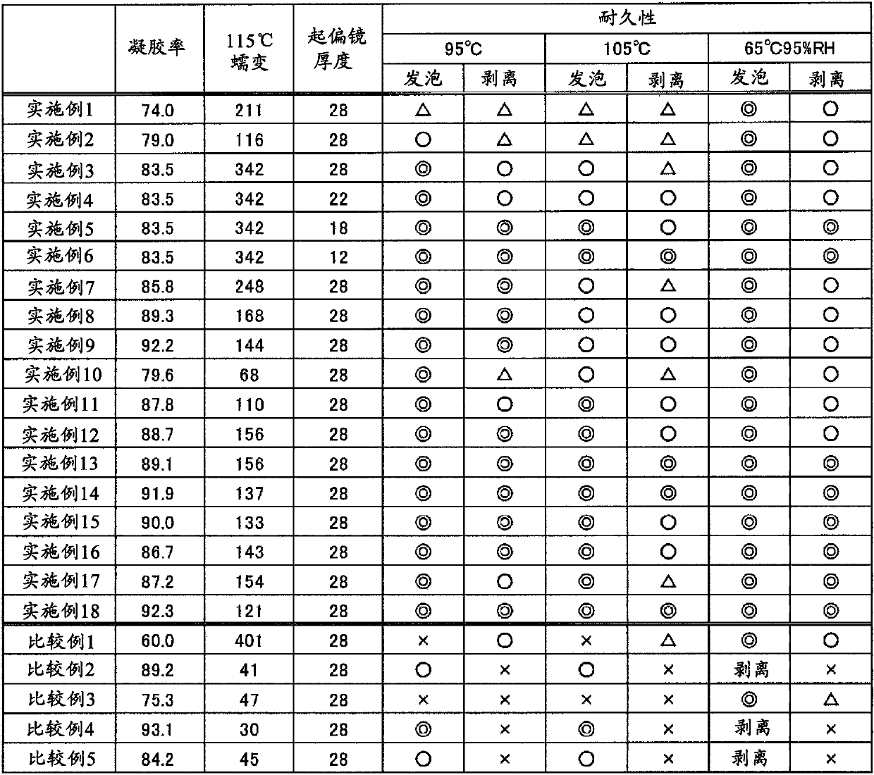 Optical adhesive layer, manufacturing method of optical adhesive layer, optical film with adhesive layer, and image display device