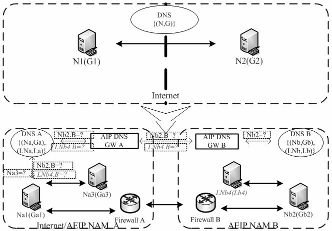 Implementation of network address multiplexing method for autonomous expandable IP network