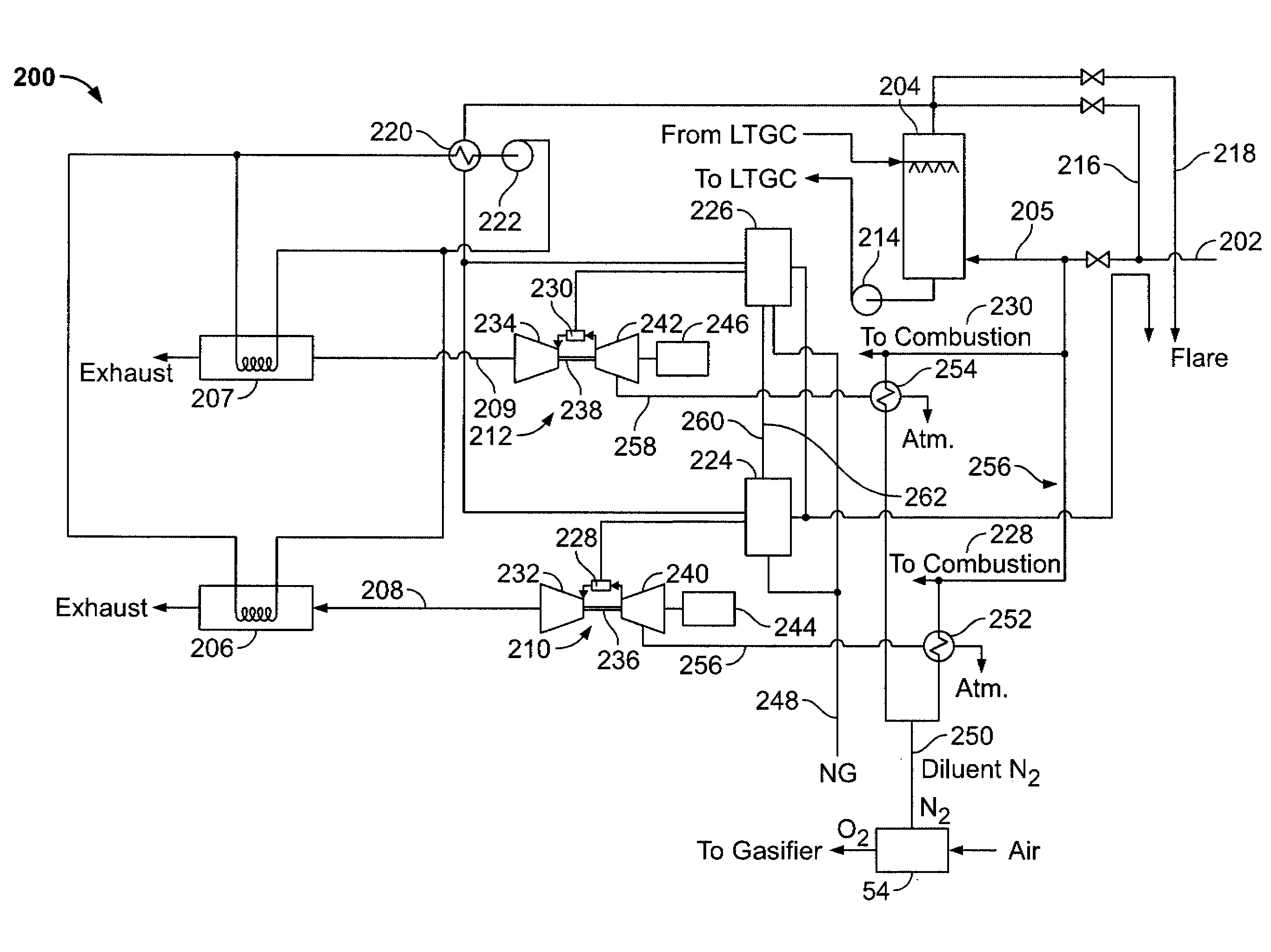 Methods and systems for gas turbine syngas warm-up with low emissions