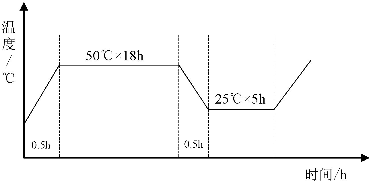 Steel for upper deck of cargo oil tank of tanker