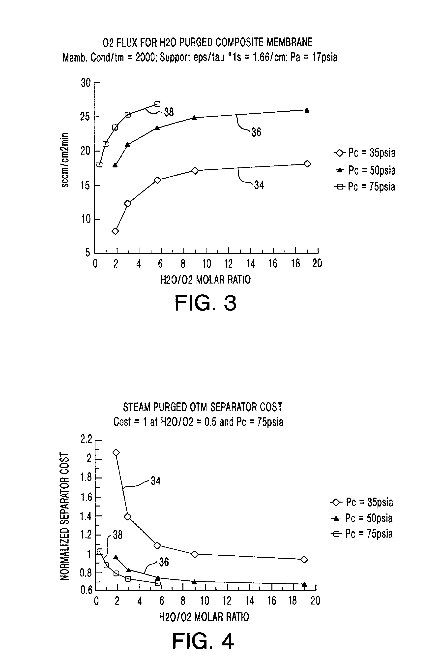 Low pressure steam purged chemical reactor including an oxygen transport membrane