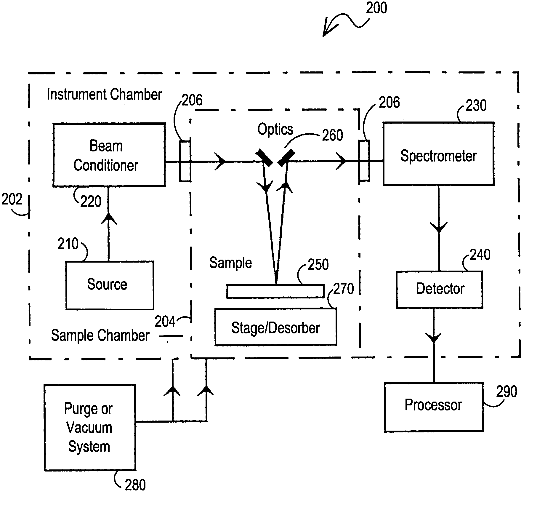 Vacuum ultraviolet reflectometer system and method