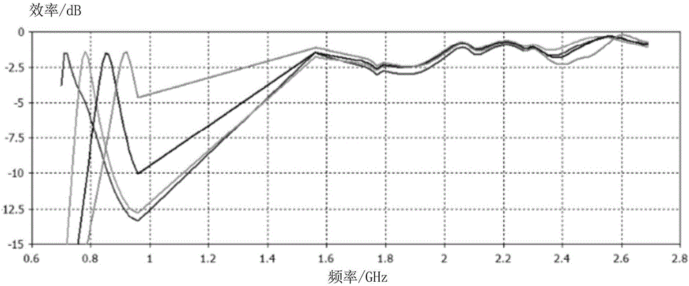 Antenna device