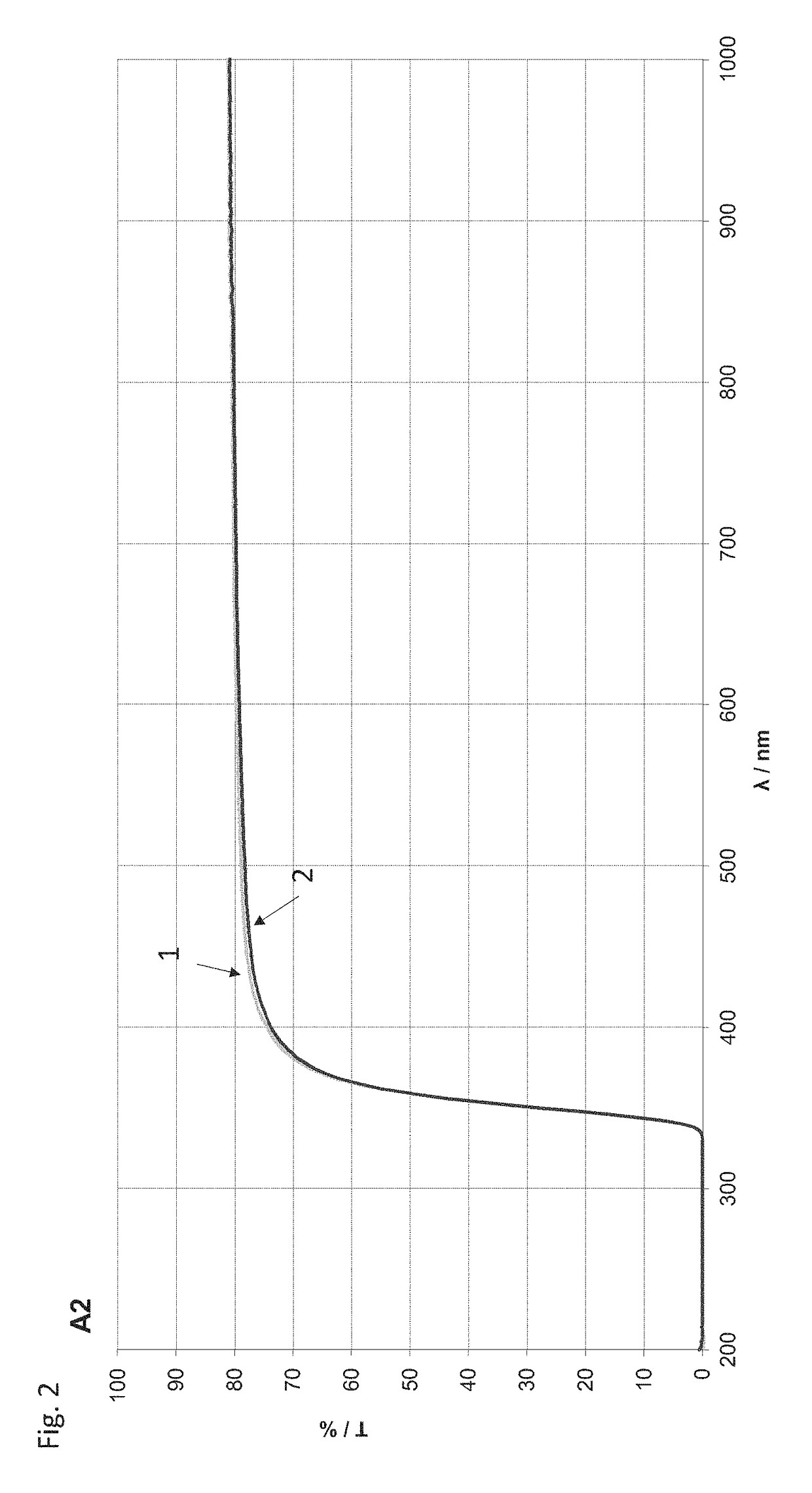 Conversion element, component and process for producing a component