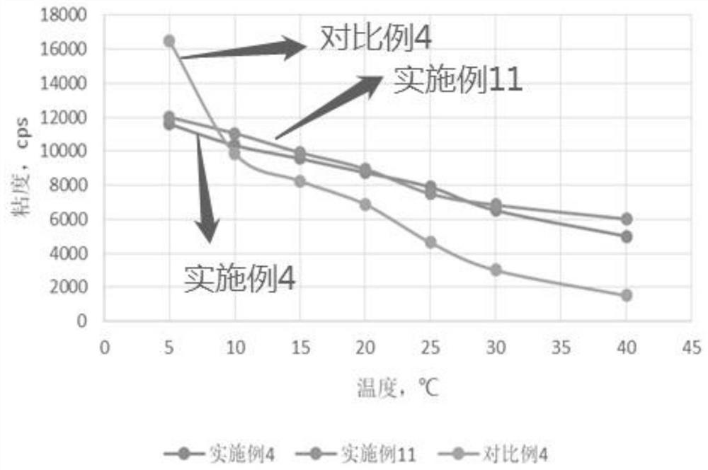 A kind of self-thickening system of fatty acyl alkyl sulfonate, its preparation method and application