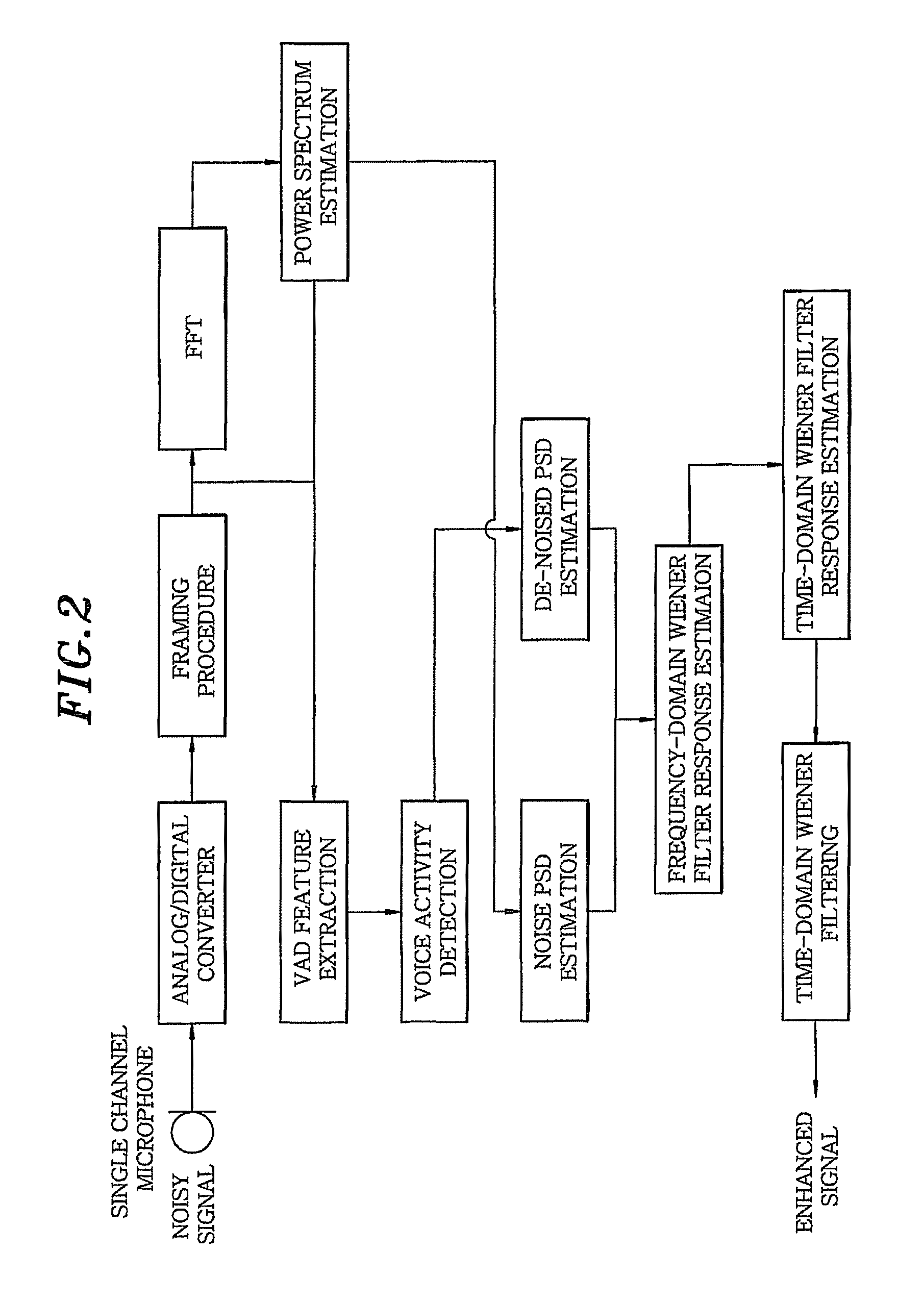 Noise reduction for speech recognition in a moving vehicle