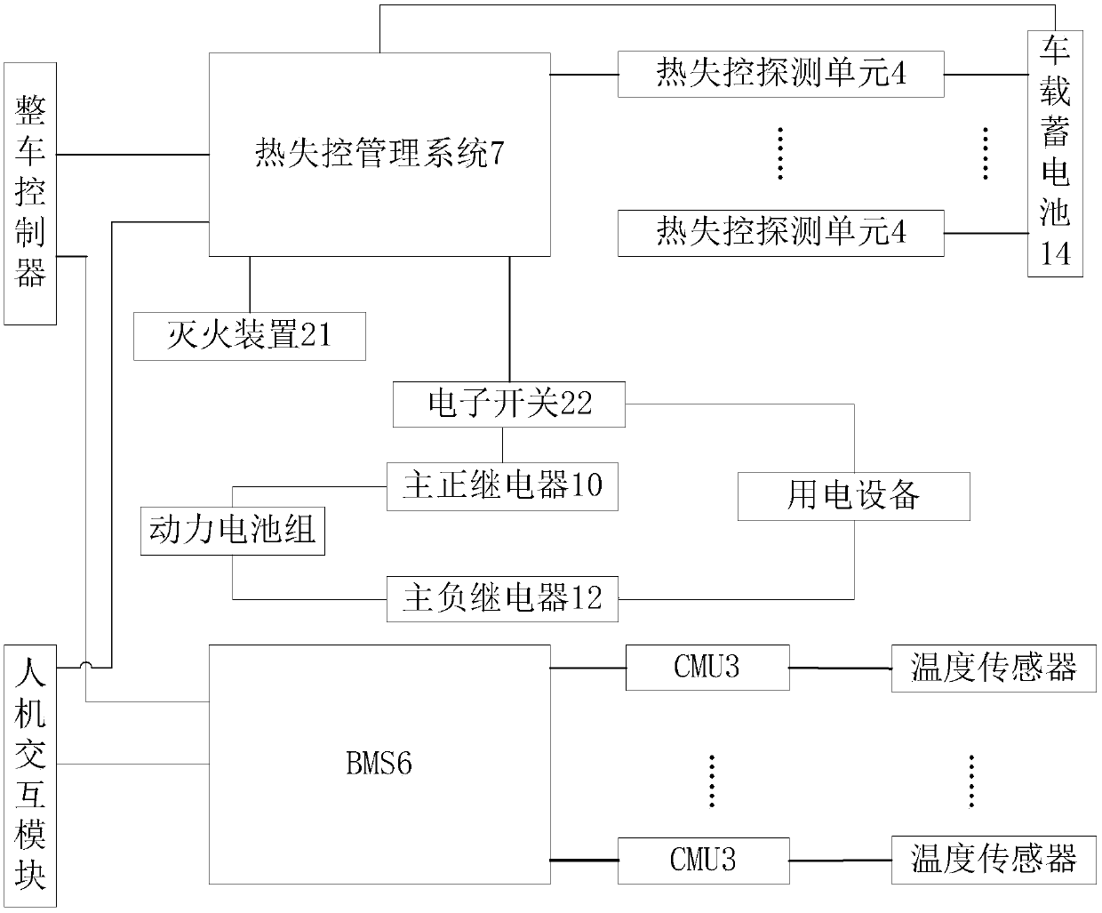 Power battery thermal runaway protection method, device and system