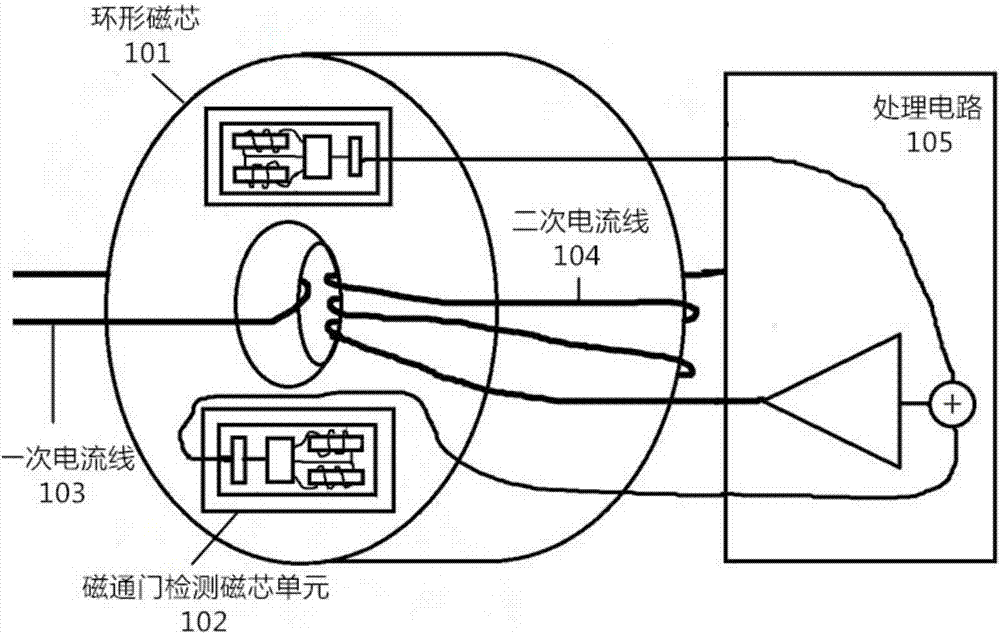 Zero-flux fluxgate current sensor for AC-DC heavy-current measurement