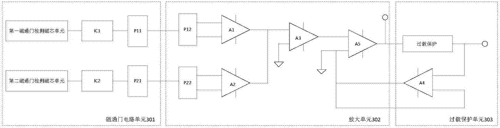 Zero-flux fluxgate current sensor for AC-DC heavy-current measurement