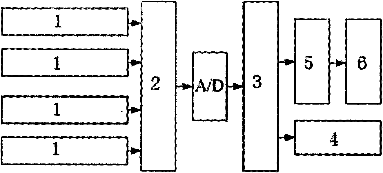 Tipping warning device of automobile crane