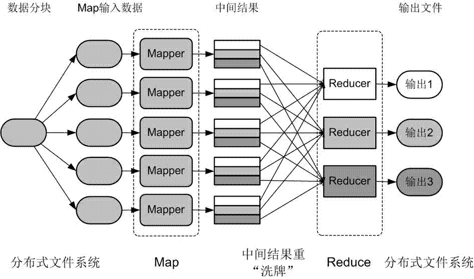 Map reduce computing method under internet environment