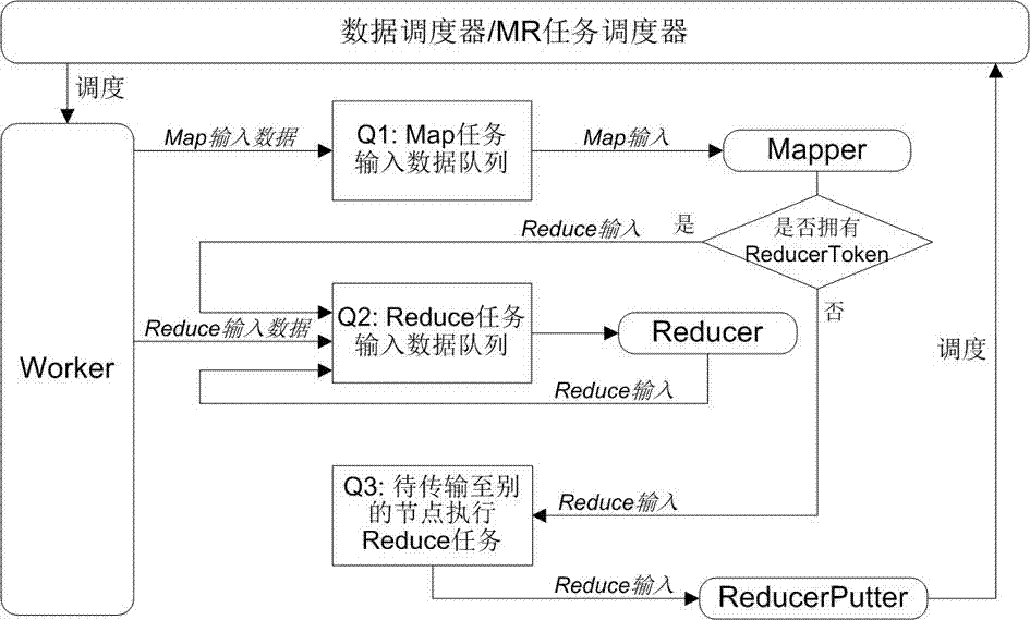 Map reduce computing method under internet environment