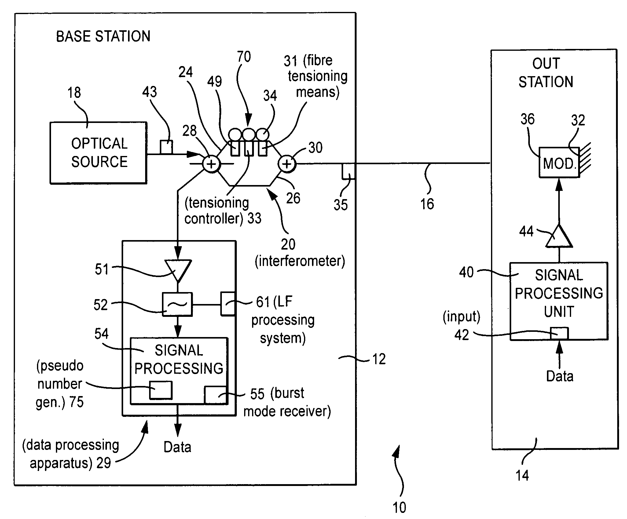 Secure optical communication