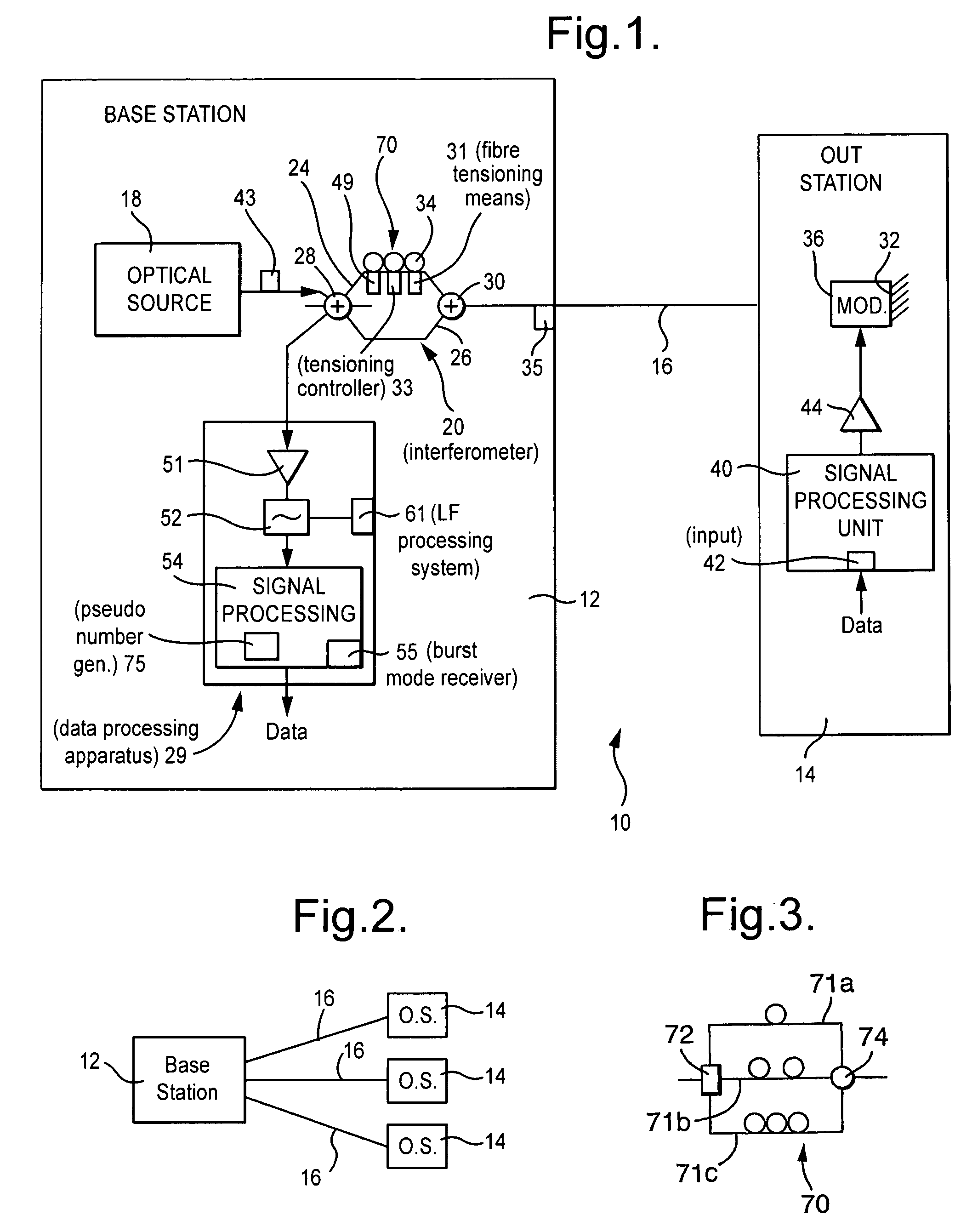 Secure optical communication