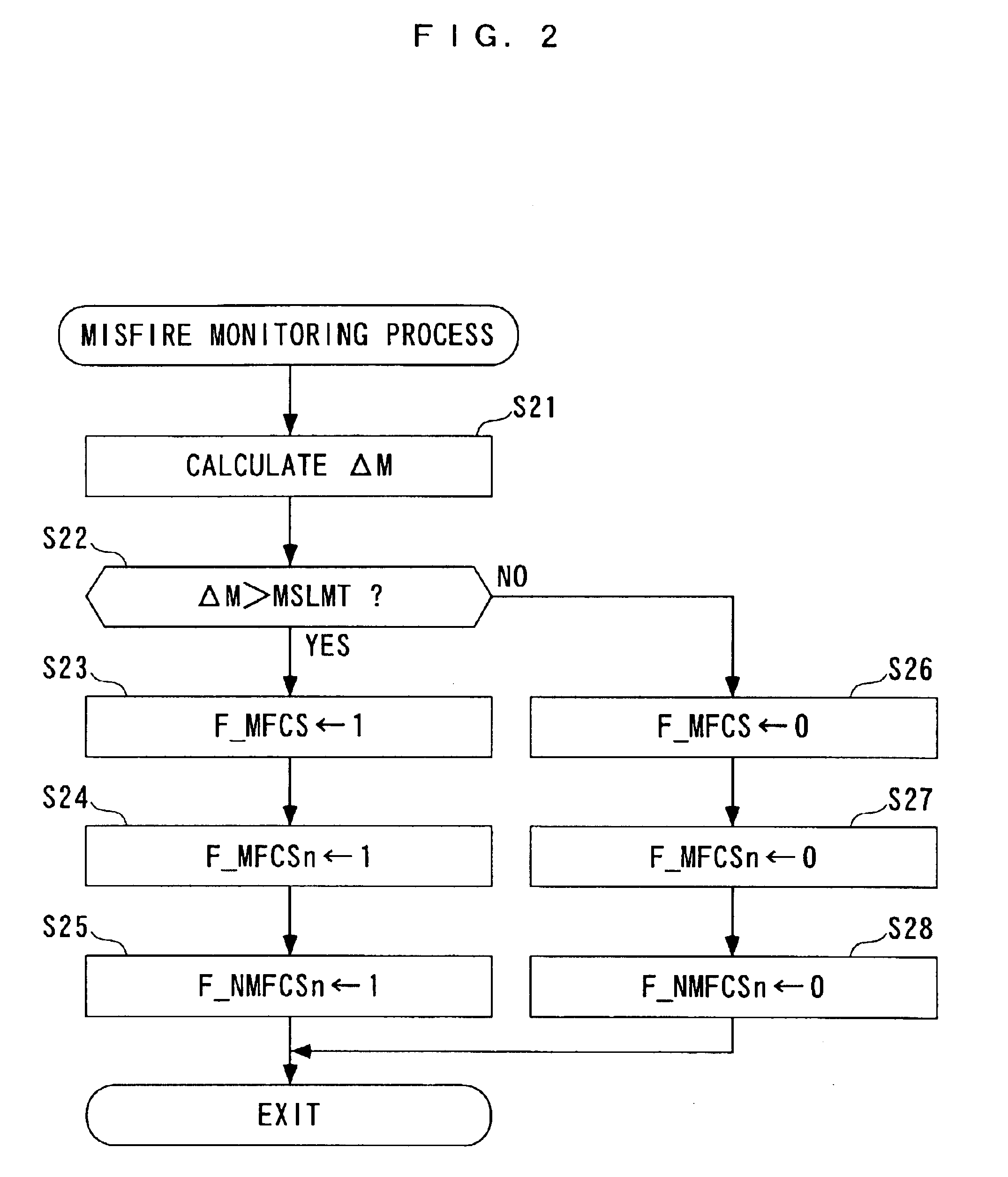 Failure determination system and method for internal combustion engine and engine control unit