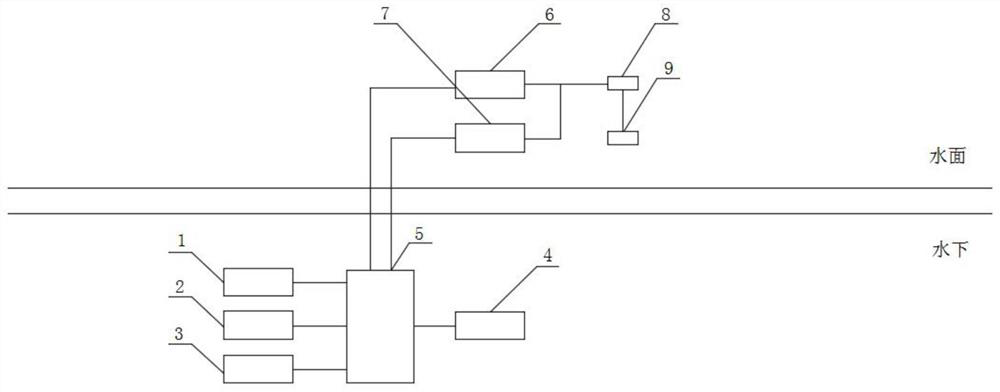 Large-scale ocean water quality automatic monitoring system in deep and far sea