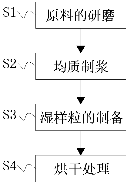 Adsorption filter bead applied to cigarette filter tip