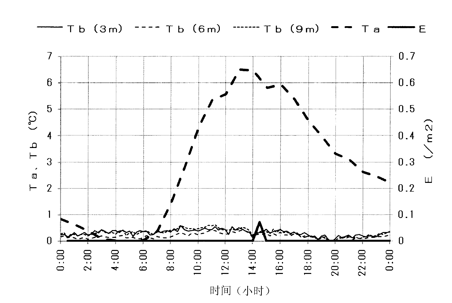 Method for producing float plate glass and apparatus for producing float plate glass