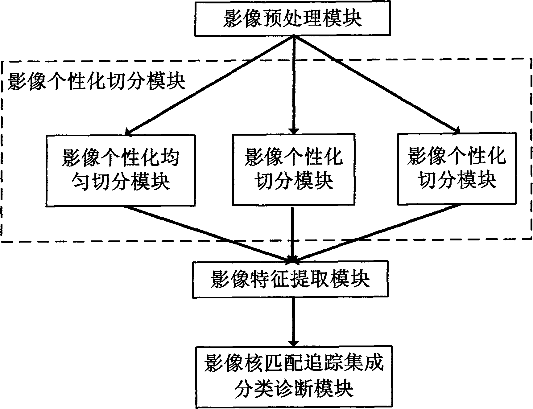 A processing system of unbalanced medical image and processing method thereof