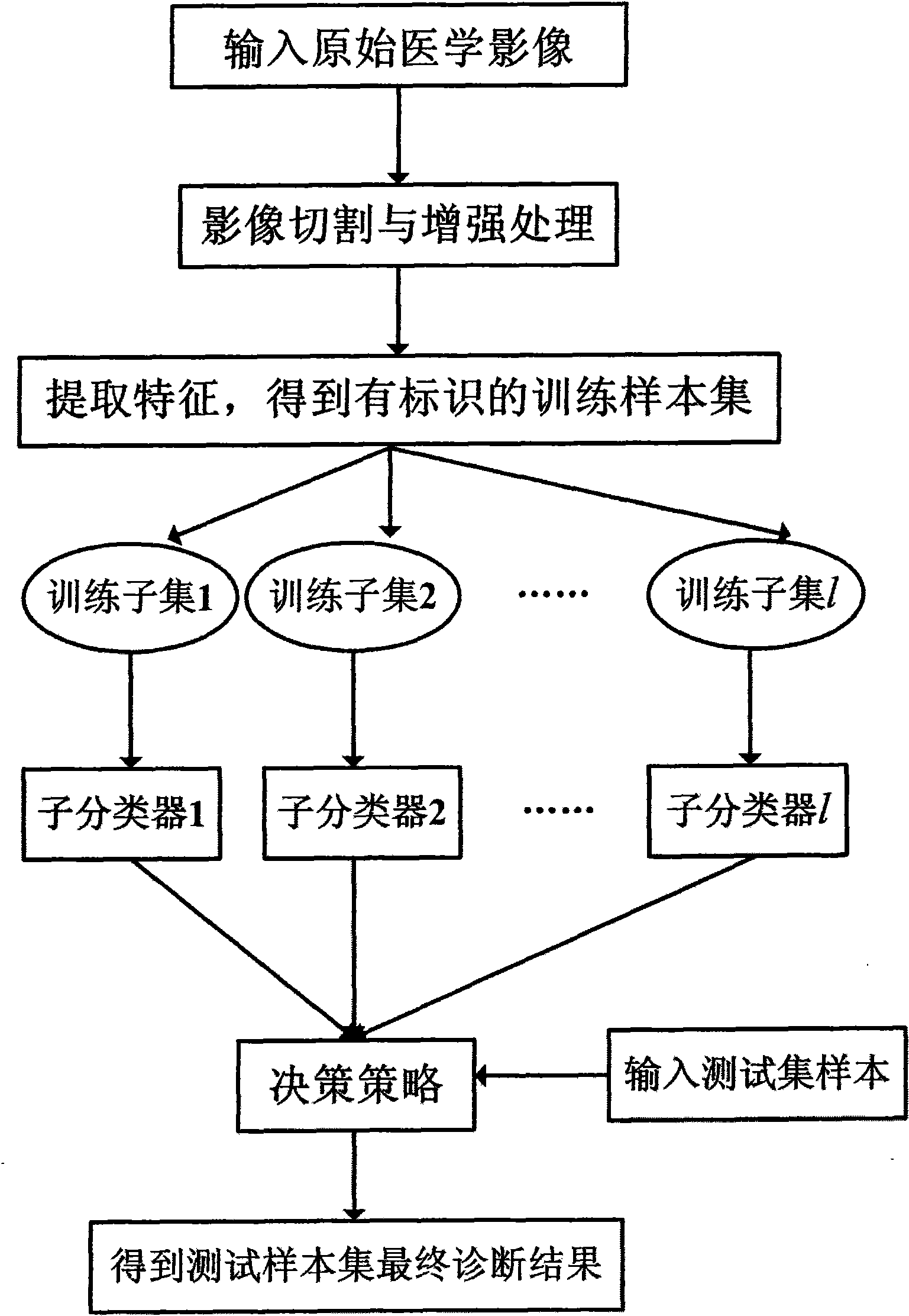 A processing system of unbalanced medical image and processing method thereof