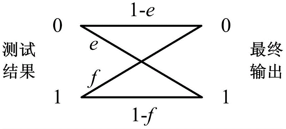 Bayes group testing method