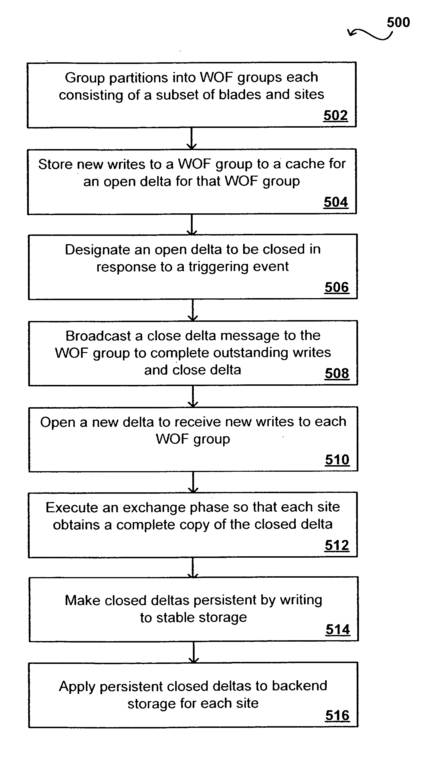 Maintaining write order fidelity on a multi-writer system