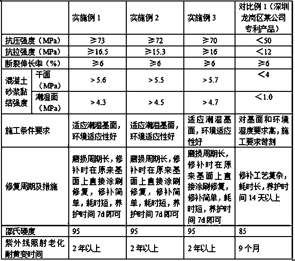 Transparent high-hardness yellowing-resistant epoxy stone face glue and preparation process thereof