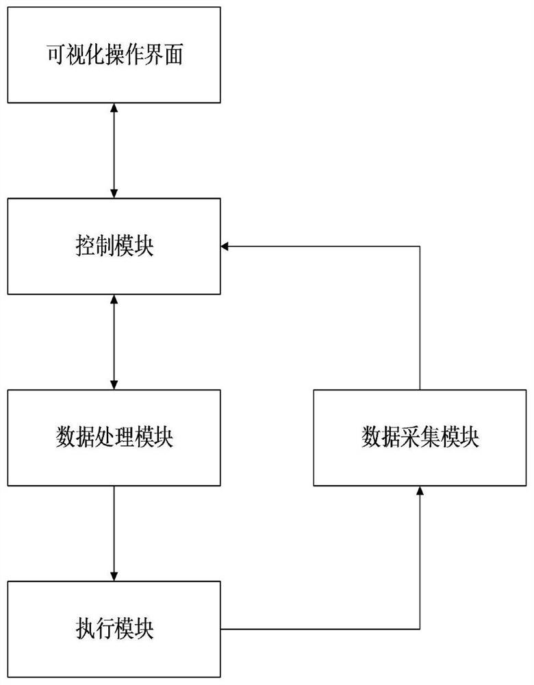 Optical fiber preform rod tail wire drawing control system and method