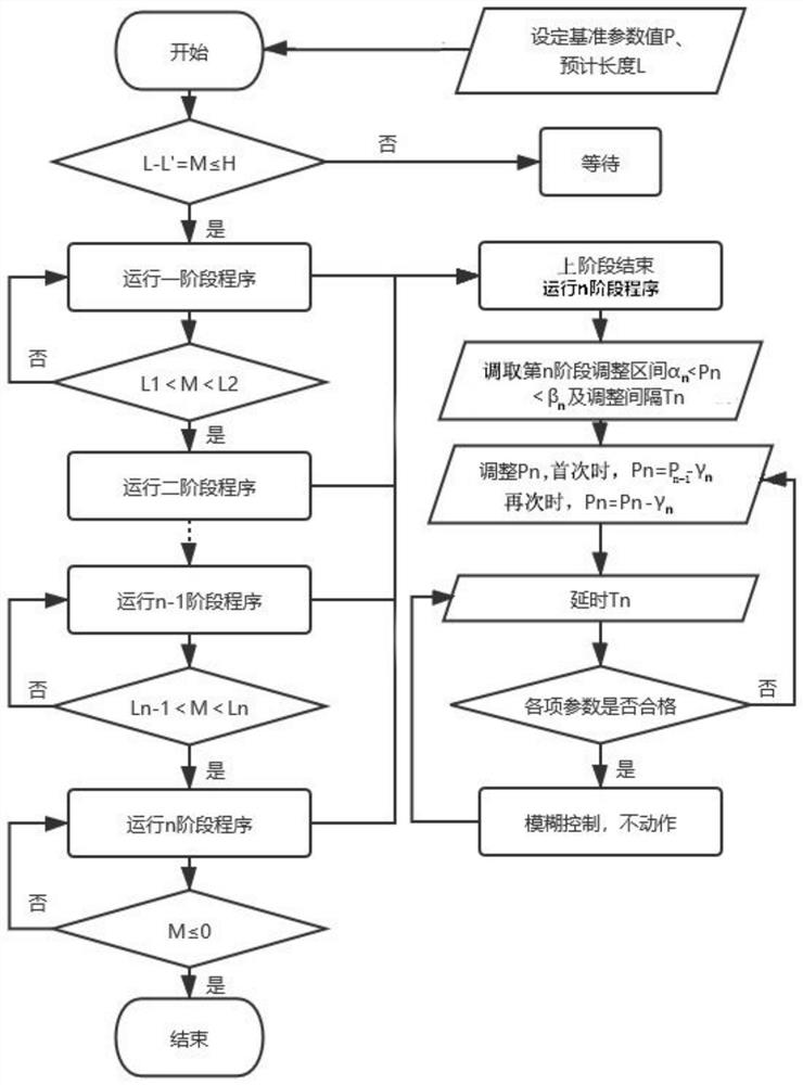 Optical fiber preform rod tail wire drawing control system and method