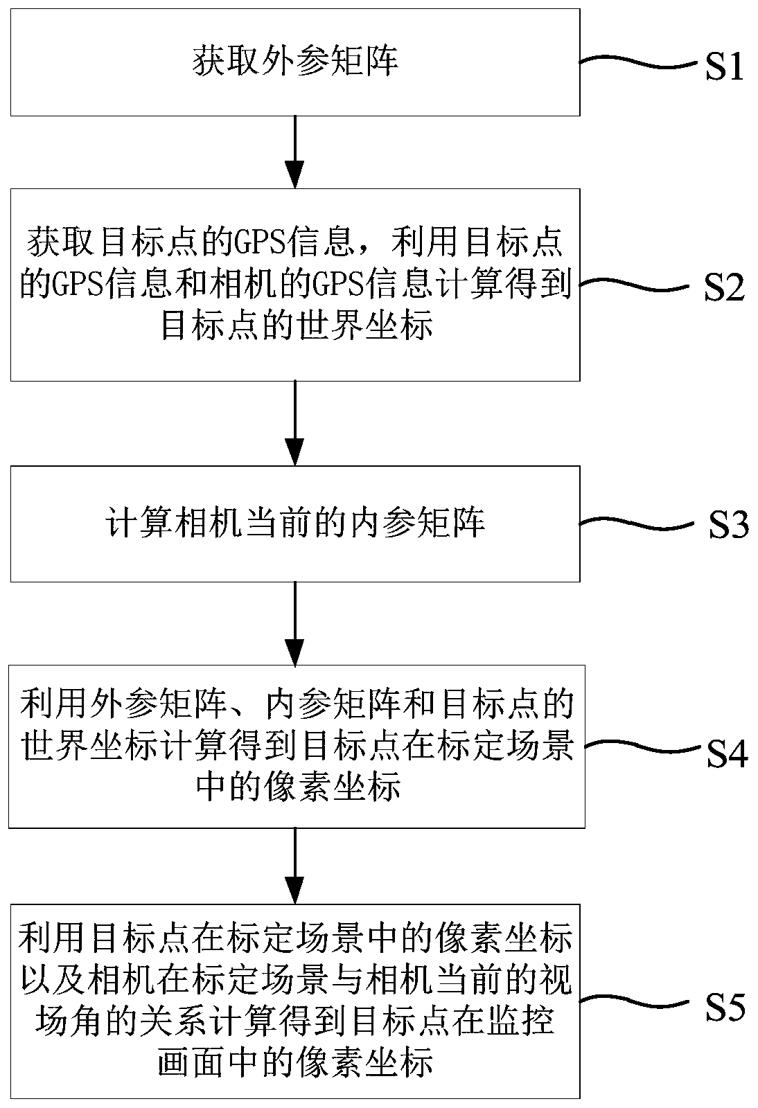 Method for acquiring coordinate transformation matrix and positioning target in monitoring picture