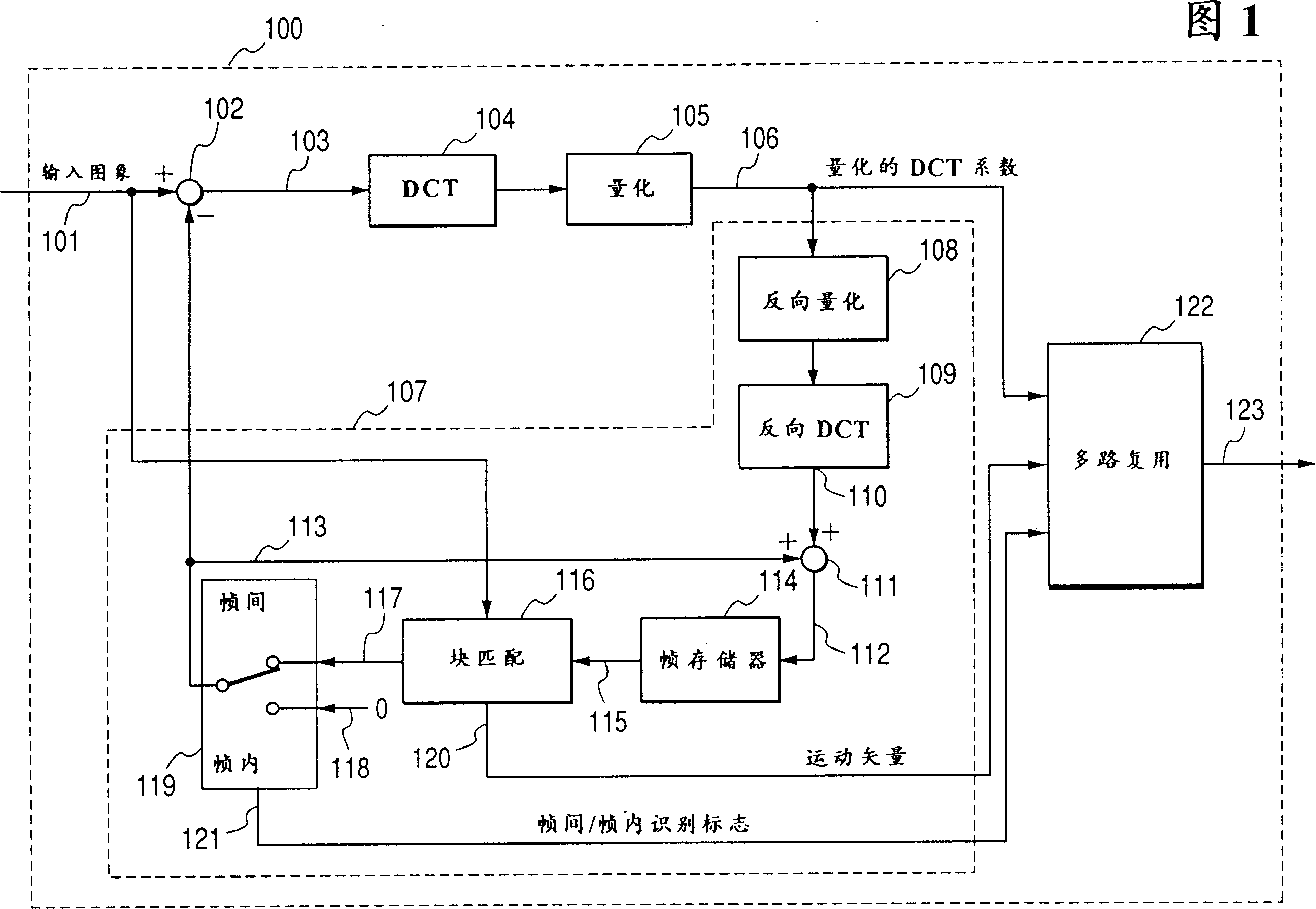 Sport image coding method and decoding apparatus